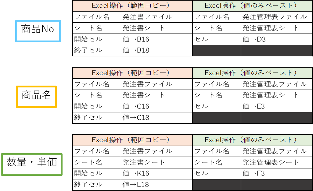 第1回 ロータス師匠のwinactorシナリオ道場 Excel転記編 Winactor Rpaツール導入ならカチシステムプロダクツ