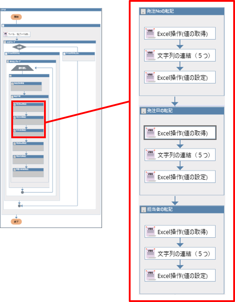 第3回 ロータス師匠のwinactorシナリオ道場 Excel転記編 Winactor Rpaツール導入ならカチシステムプロダクツ