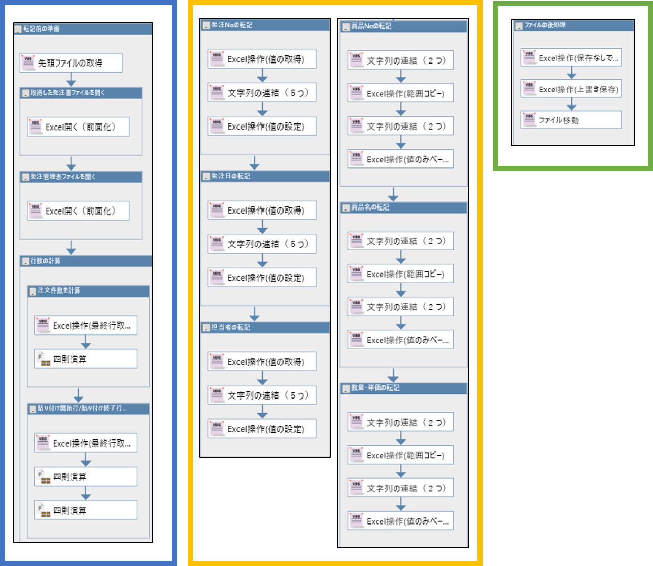 第3回 ロータス師匠のwinactorシナリオ道場 Excel転記編 Winactor Rpaツール導入ならカチシステムプロダクツ